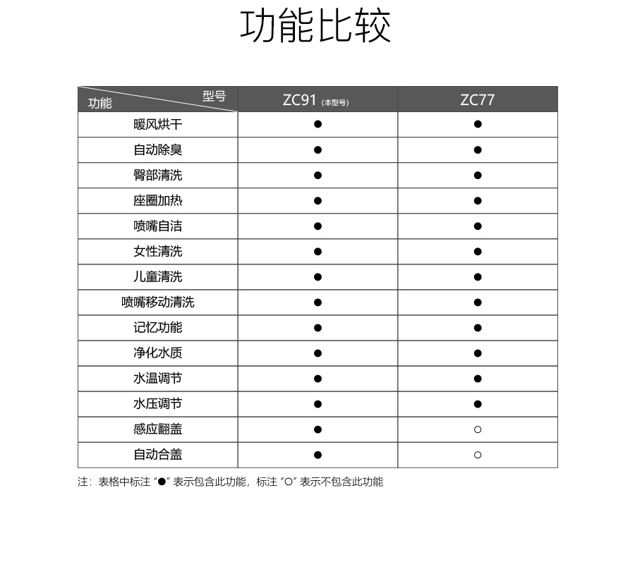 GOHGOH家用卫生间智能陶瓷坐便器 即热式感应马桶 一体式座便节水防臭马桶BL-ZC91